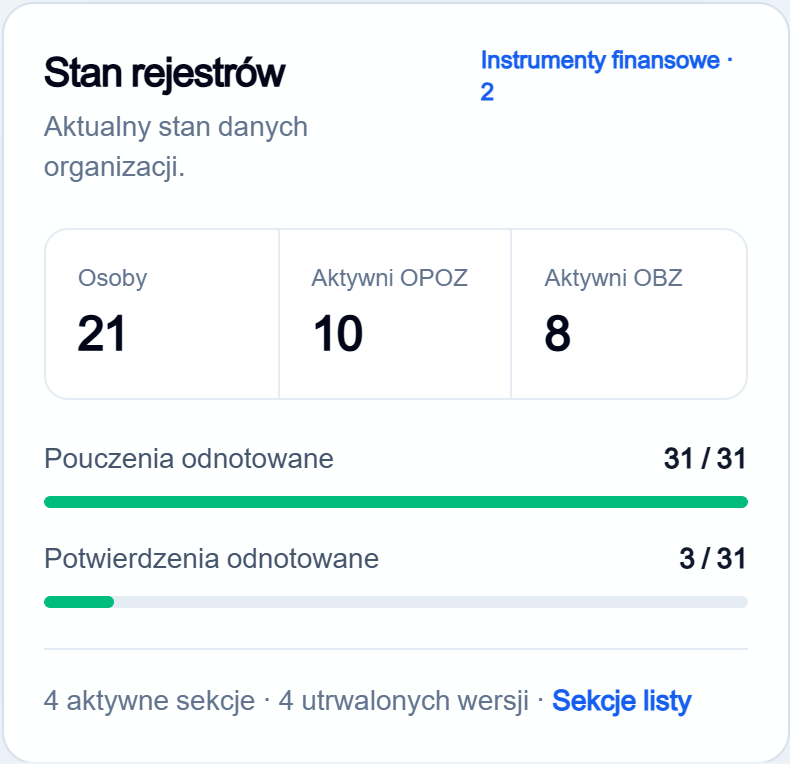 Panel stanu rejestrów z licznikami osób i postępem pouczeń